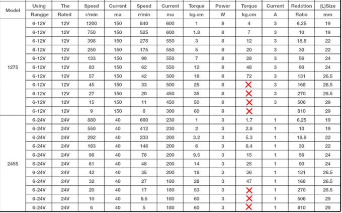 JGB37-3429 12V/24V 브러시 DC 모터 12V 지능형 로봇 브러시 DC 모터 24v 기어 모터 1