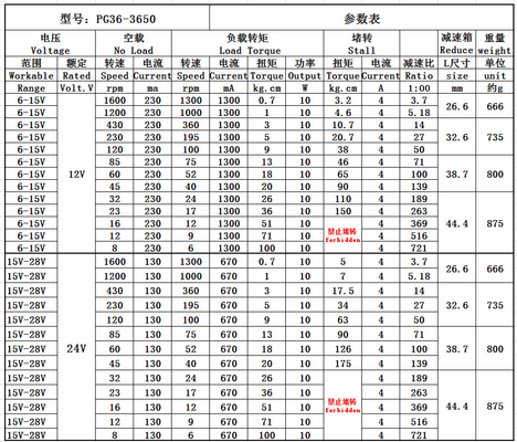 PG36-3625 12/24V 8-1600RPM 마이크로 DC 모터 고토크 금속 치아 조정 속도 행성 브러시리스 감소 모터